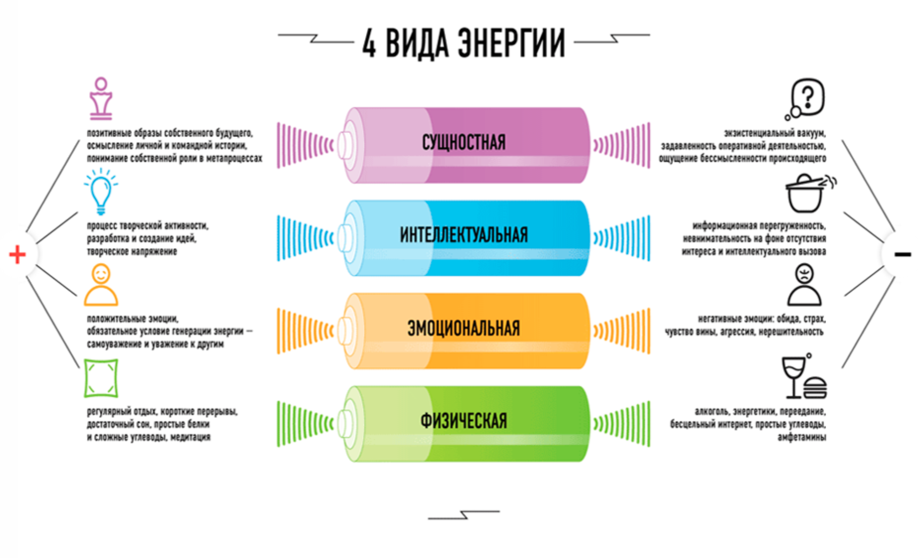 Сверхспособности – список от а до я