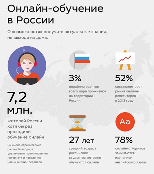 Рынок онлайн-образования в 2020: взрывные тренды, аналитика