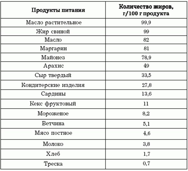 Как мы толстеем? - fitlabs / ирина брехт