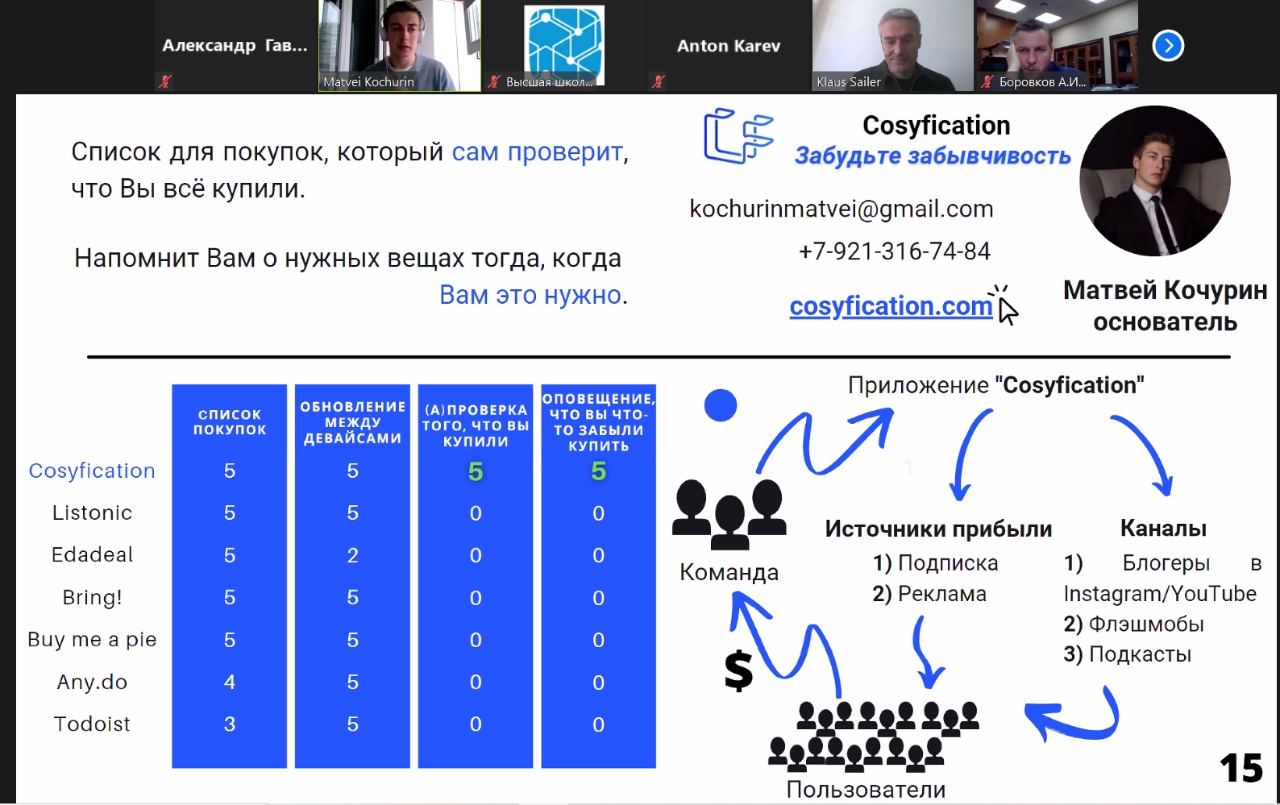 Итоги года и планы 2022
