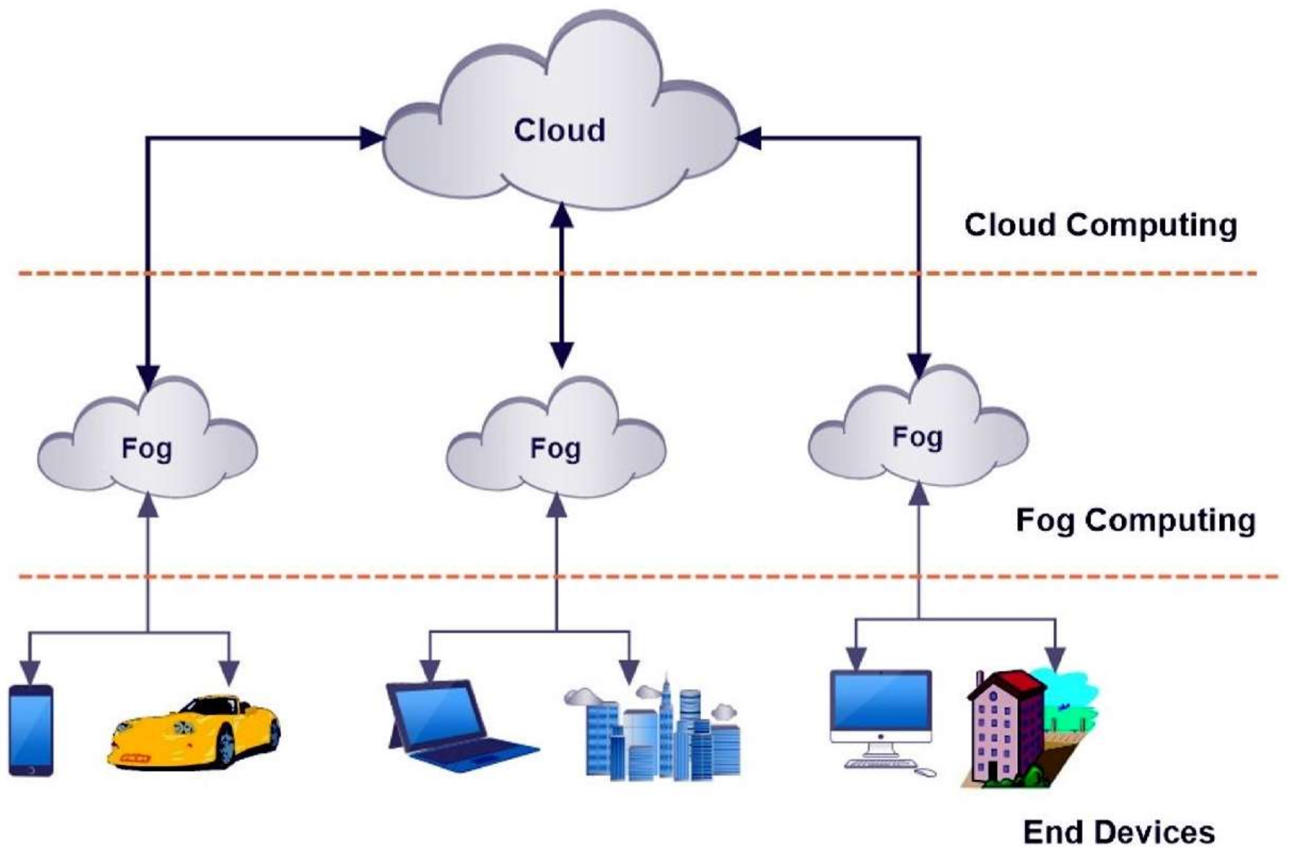 Что такое облачные вычисления? будущее технологии | serverspace