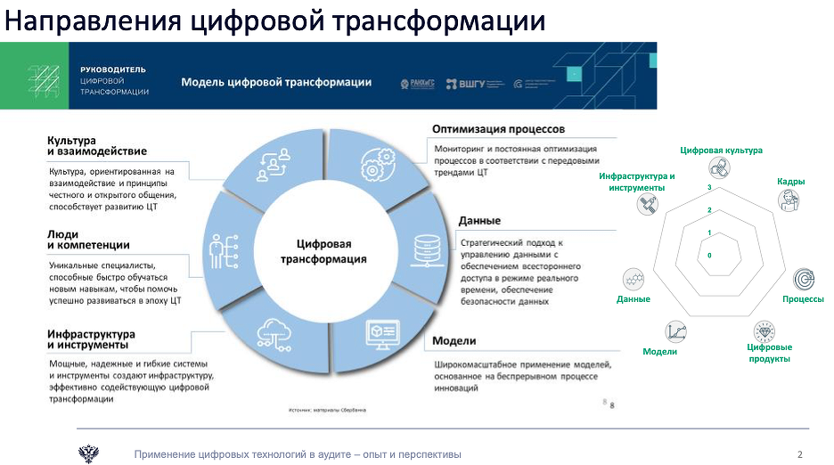 Как будет работать «фарма-2030» в свете санкций - фарммедпром