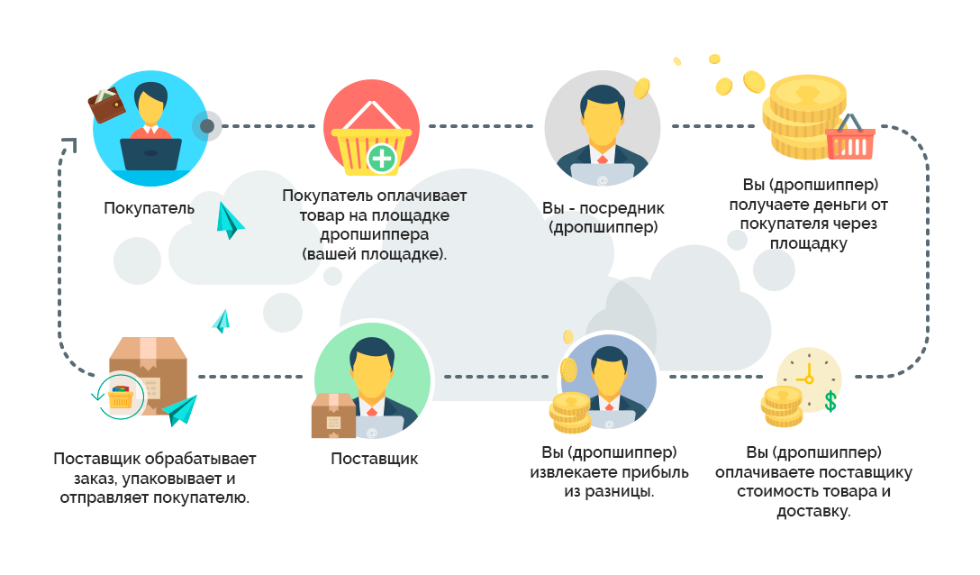 Маркетплейсы — локомотив роста ecommerce. читайте на cossa.ru