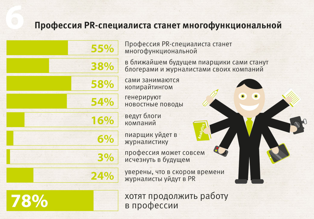 Почему основателю компании нужен pr (и как найти хорошего пиарщика) | rusbase