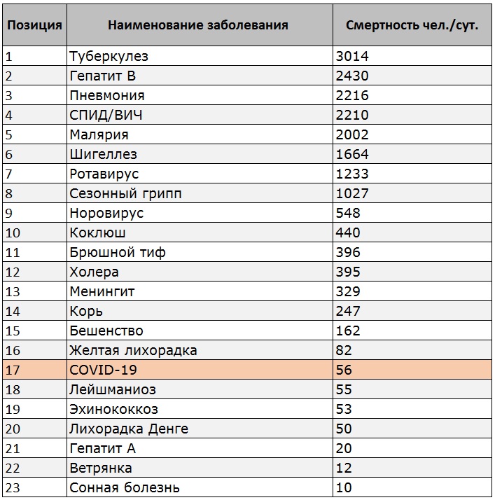 Рождаемость в россии 2021-2022: таблицы по годам и рейтинги по регионам