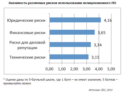 Российский офисный пакет установили более 2,5 млн раз: что представляет собой «мойофис» сегодня