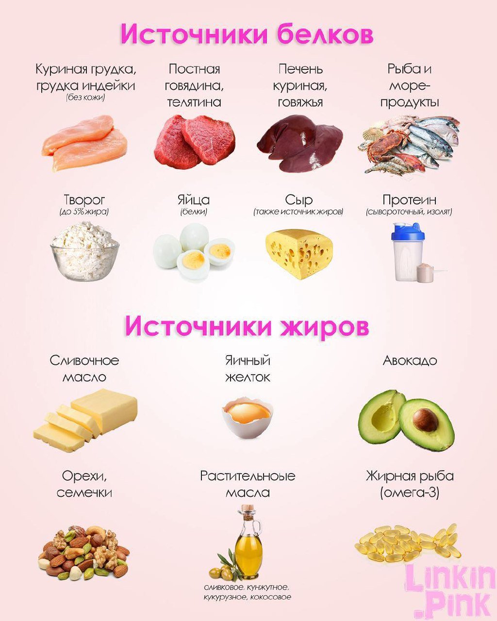 Полезные жиры: список из 19 продуктов, богатых полезными жирами для организма