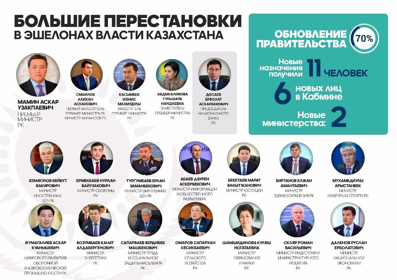 Сколько в казахстане депутатов: сейчас и было в прошлом