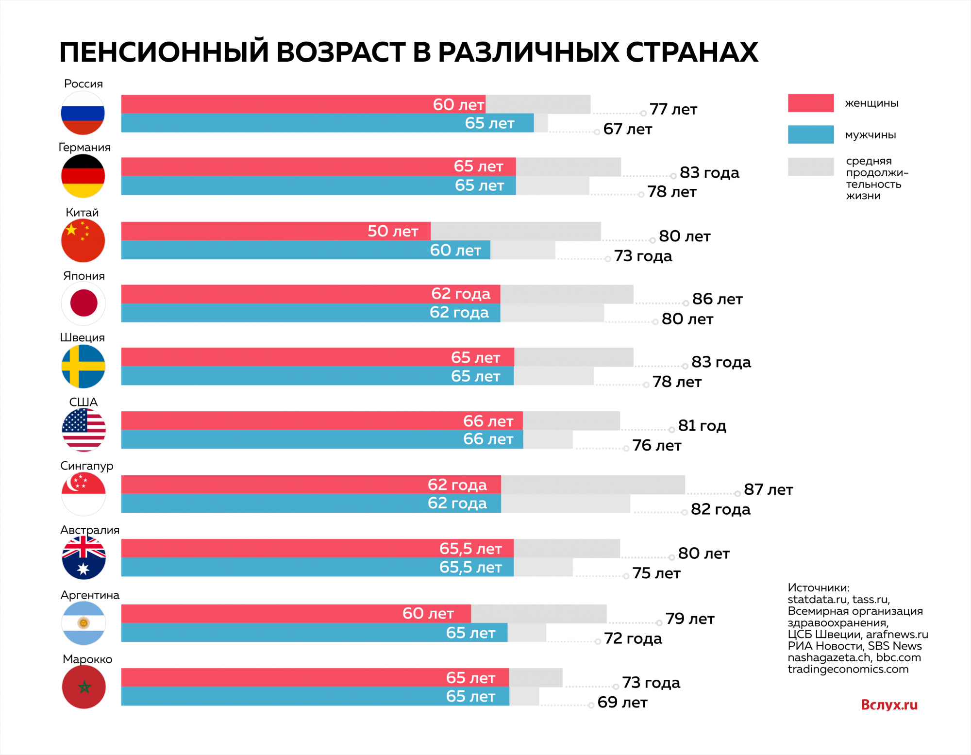 Пенсионная система российской федерации — структура пенсионной системы в рф, какая в 2022 году максимальная и минимальная пенсия для женщин и мужчин