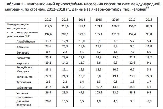 Население россии, численность, занятость, безработица, гендерный состав | bdex