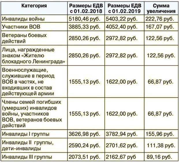 Какие льготы и выплаты положены ветеранам труда в 2021 году