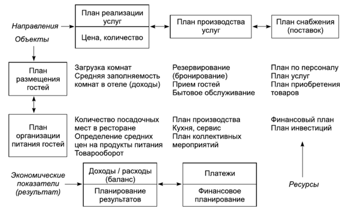 Бизнес ассенизатор – бизнес на ассенизаторской машине (декабрь 2018) — как открыть с нуля, примеры и готовый план с расчетами для начинающих