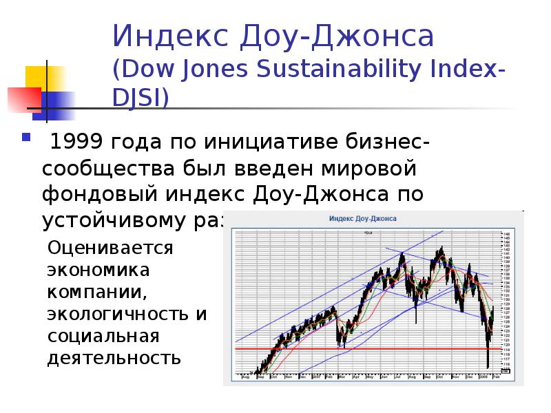 Индекс dow jones простыми словами: состав, доходность, дивиденды
