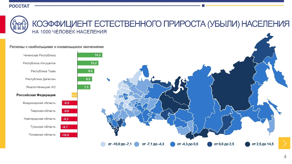 Сколько пенсионеров в россии по официальной статистике