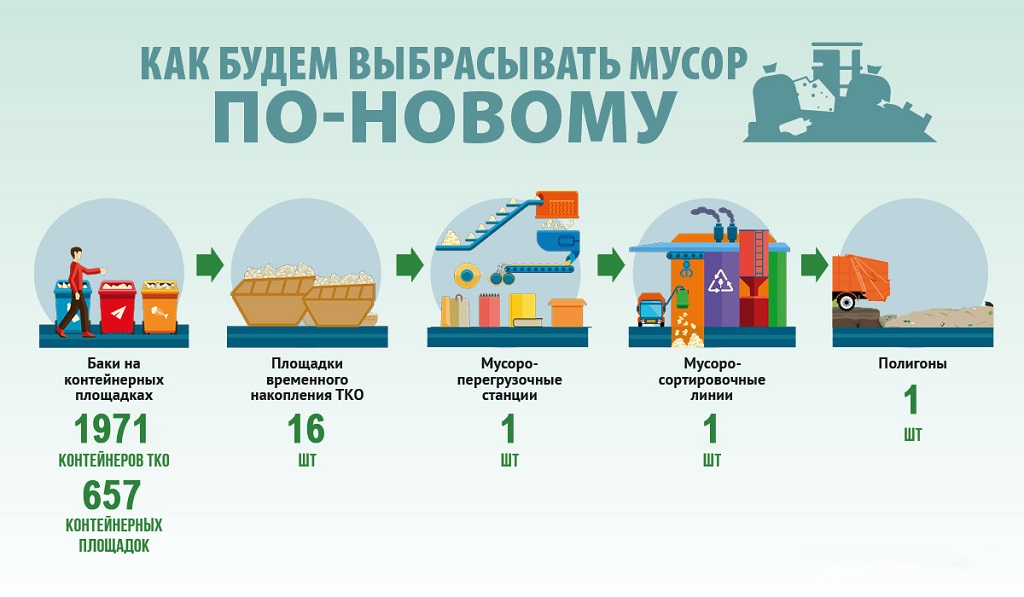 Переработка мусора как бизнес в россии: план мусоропереработки, с чего начать дело и сколько это стоит