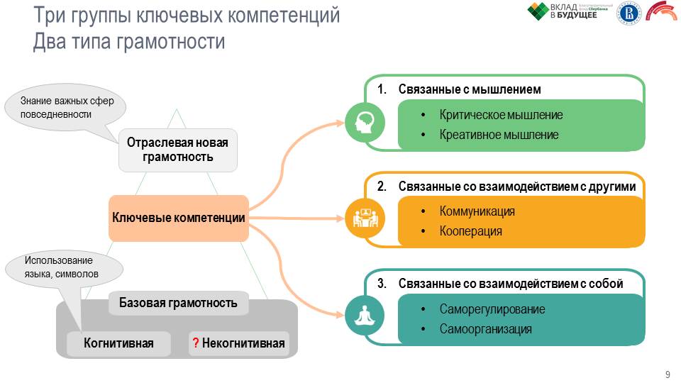 На подготовке кадров для цифровой экономики сэкономят 63 млрд рублей
