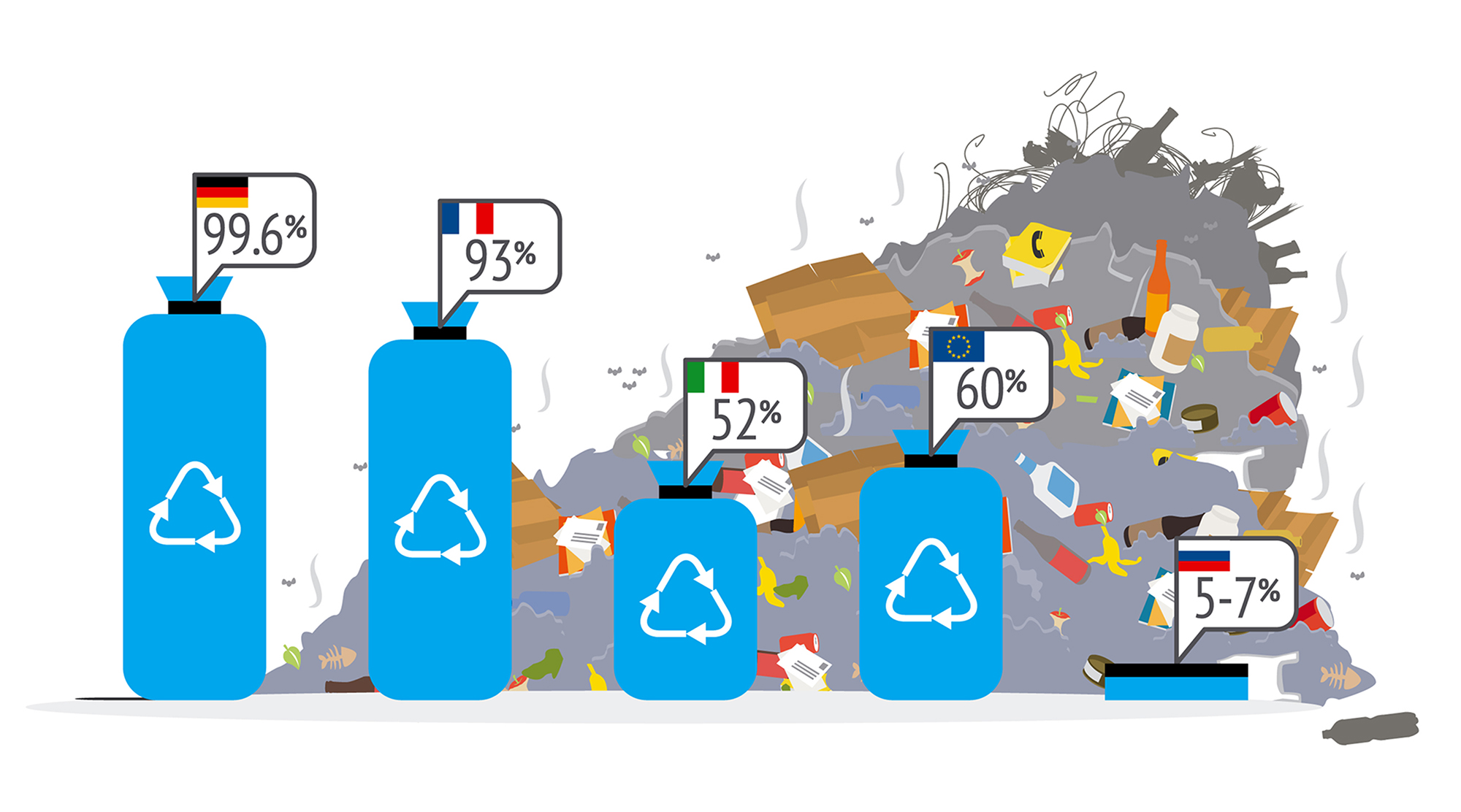 Проблема утилизации мусора в мире и россии – решение проблемы