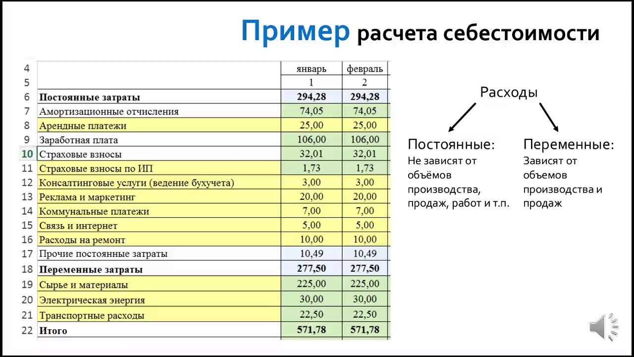 Готовый бизнес-план мини гостиницы (отеля): скачать пример