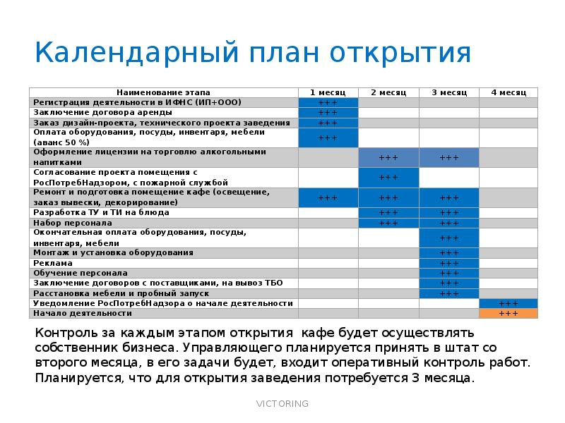Бизнес на яйцах с бюджетом в 100 000 рублей