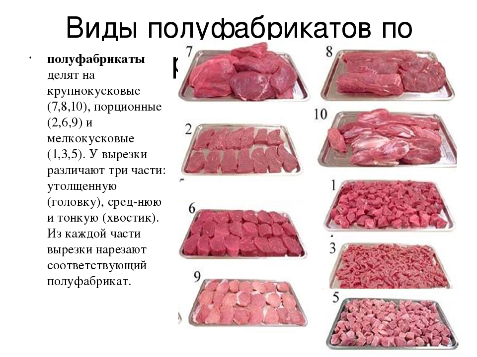 Мясо без мяса: могут ли котлеты из лаборатории заменить обычные — нож