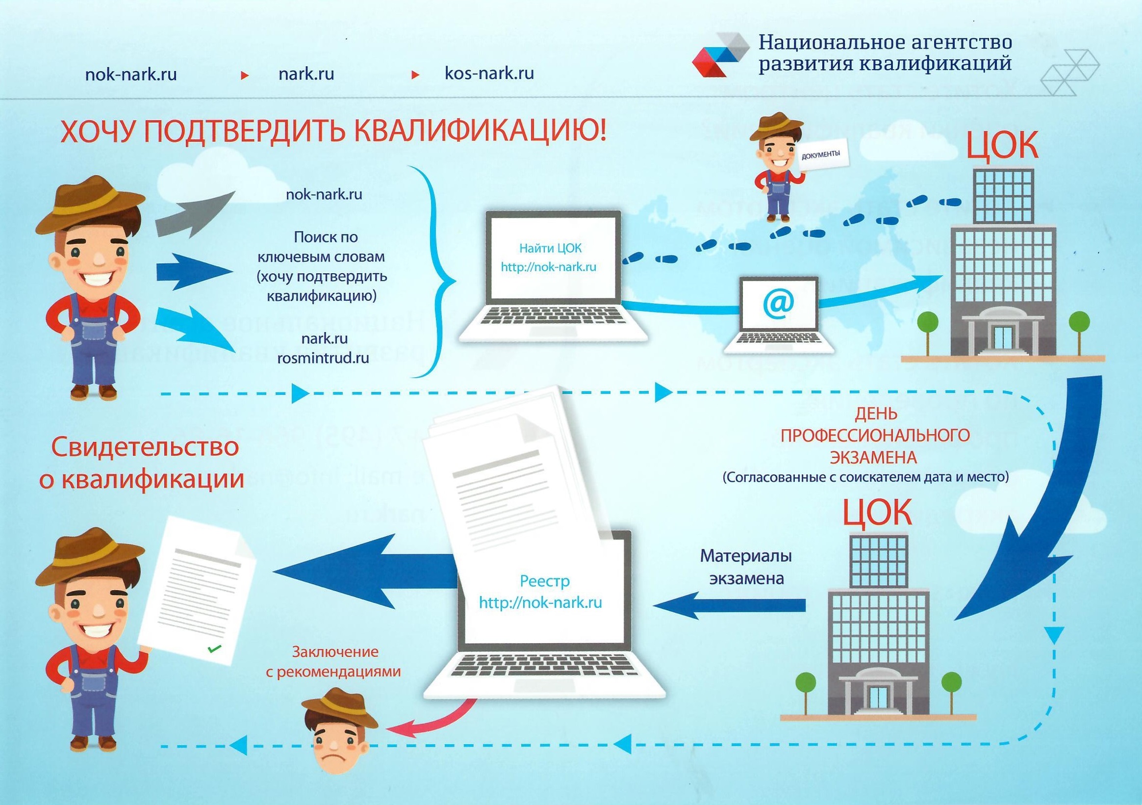 Независимая оценка качества образования: зачем нужна, как проводится :: businessman.ru
