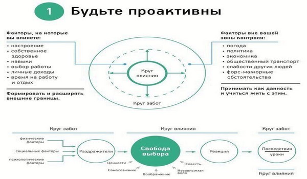 7 навыков высокоэффективных людей. стивен кови (текст и аудио) | 5 сфер
7 навыков высокоэффективных людей. стивен кови (текст и аудио) | 5 сфер