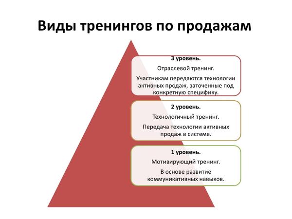 10 видов рекламы в интернете, ее стоимость, эффективность