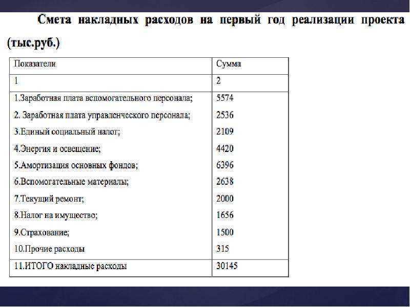 Как открыть гостиницу с нуля: бизнес-план с расчетами
