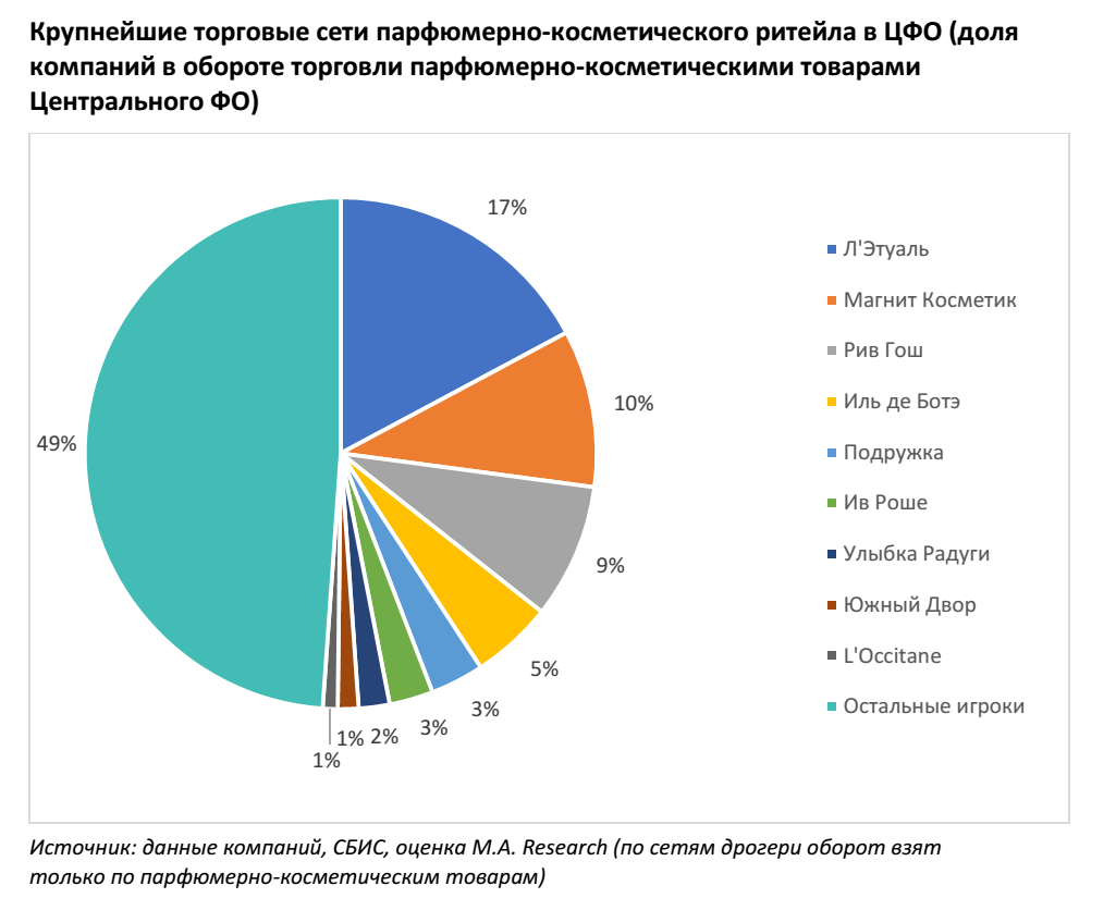 Прогнозы по красоте: тренды бьюти-индустрии на предстоящее десятилетие