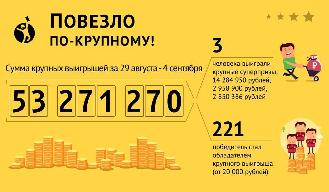 Россияне создали стартап стоимостью $17,5 млрд - cnews
