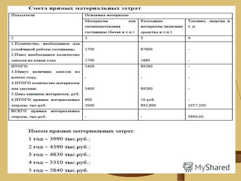 Бизнес план гостиницы: подробный финансовый отчет