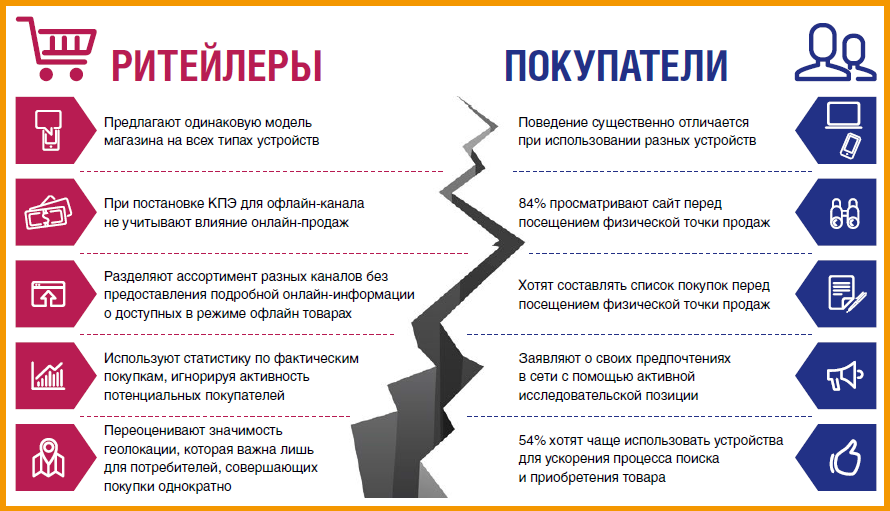 Определение ритейла в торговле: что значит, кто такой ритейлер, чем занимается