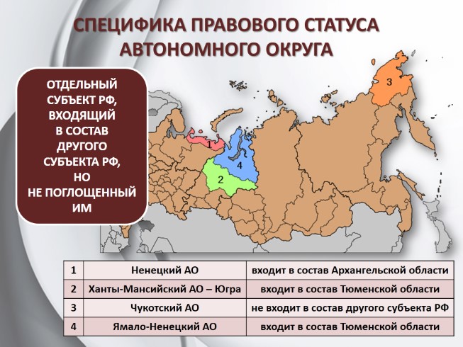 Автономные округа россии - вики