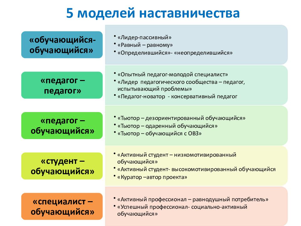 Наставничество в организации: эффективность и ошибки