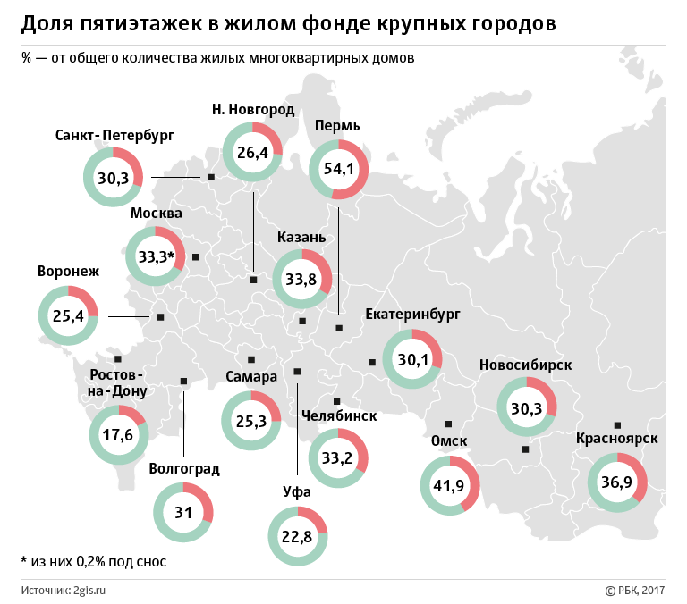 Сколько в россии строят жилья в год сейчас и возводили в прошлом