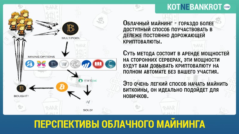 Майнинг криптовалюты биткоин 2022 - топ-30 сайтов и программ