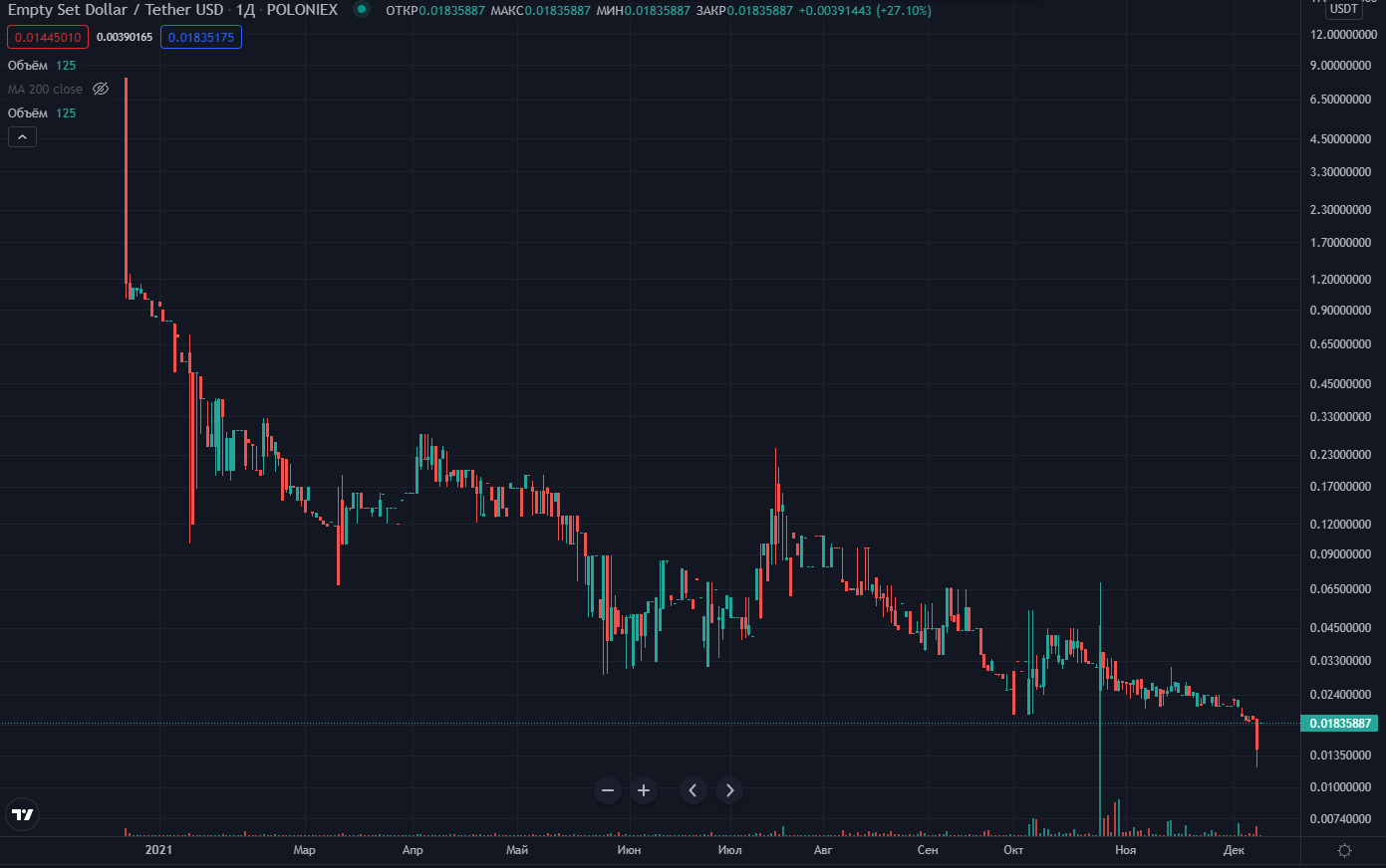 Кошельки для tether: где хранить tether (usdt) стандарта omni, erc20, trc20