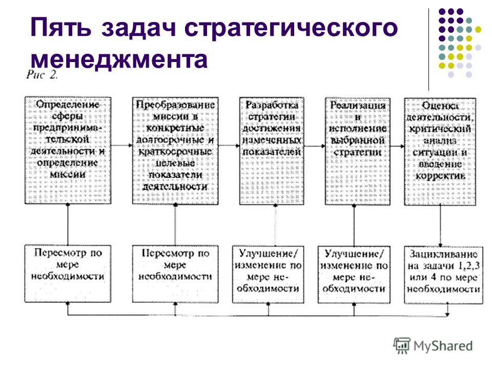 Как написать стратегию развития проекта — folkmap.ru — закажите лучшее сочинение у нас!