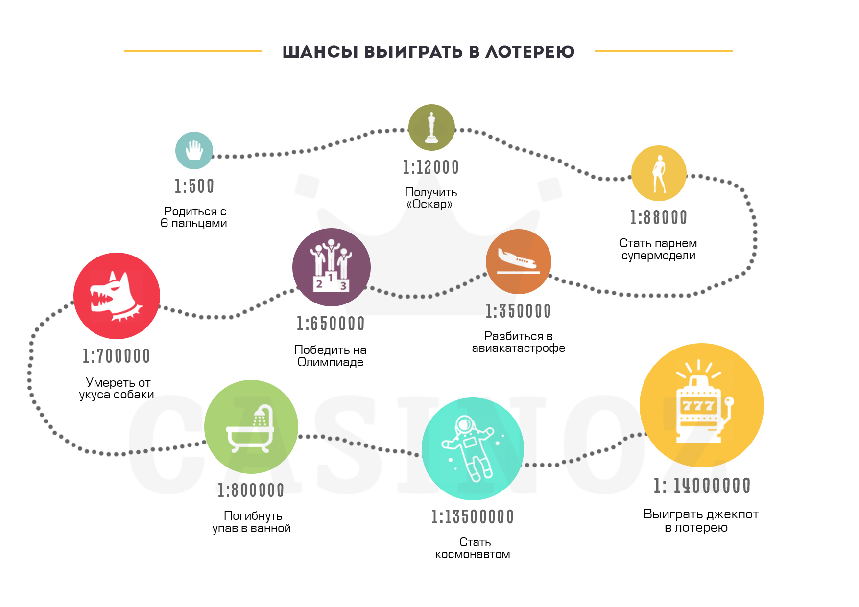 Нумерология и лотерея - числа для выигрыша и маленькие хитрости