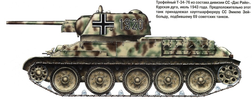 Немецкий танк «тигр» - кратко о символе гитлеровской германии