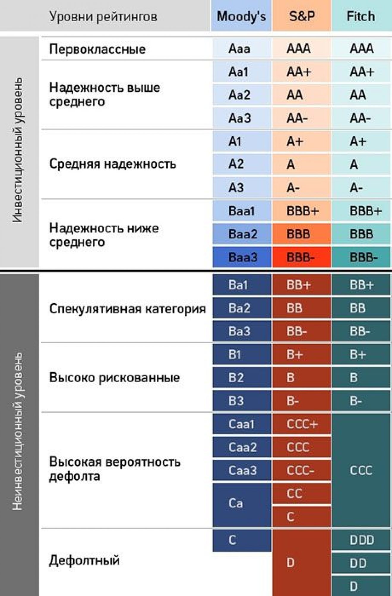 Как стать аккредитованным инвестором – финансовая энциклопедия