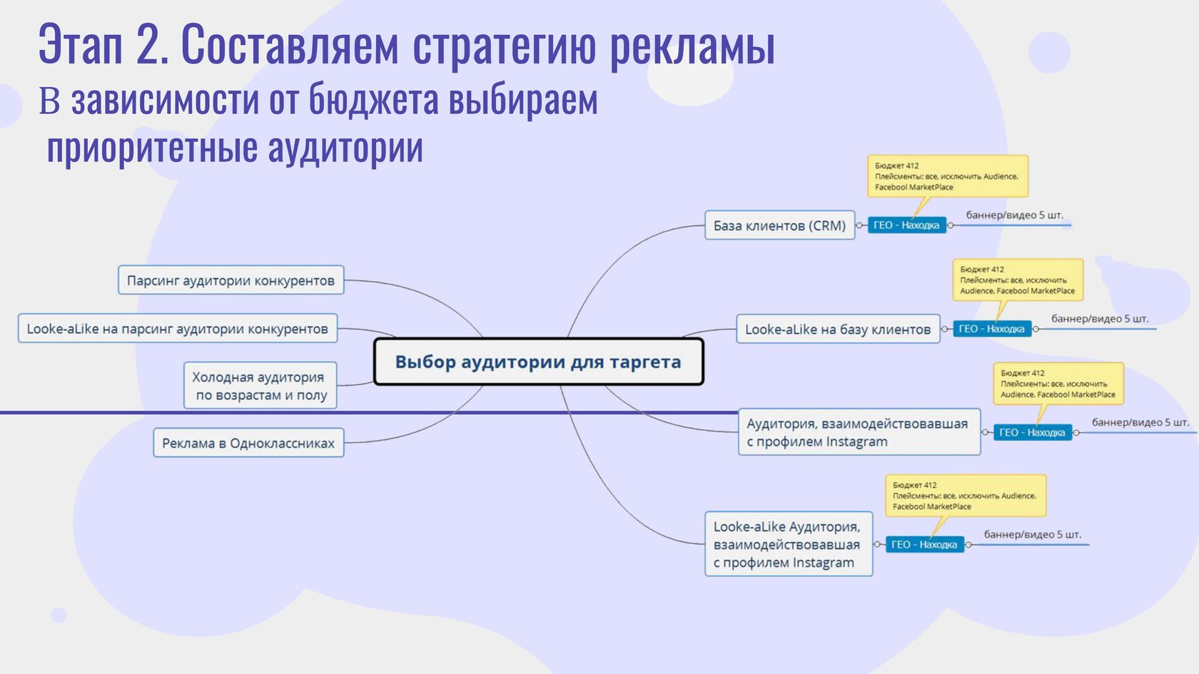 Хочу открыть бизнес в казахстане. сколько потребуется денег? | informburo.kz