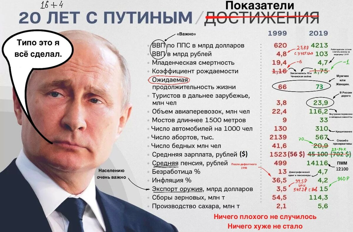 Изучаем доходы высших российских чиновников за 2020 год: кто заработал больше президента?