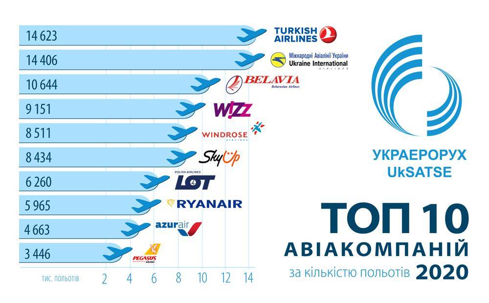 Крупнейшие авиапроизводители мира 2020. в плюсе только россия и китай | политика - объективный и полноценный взгляд