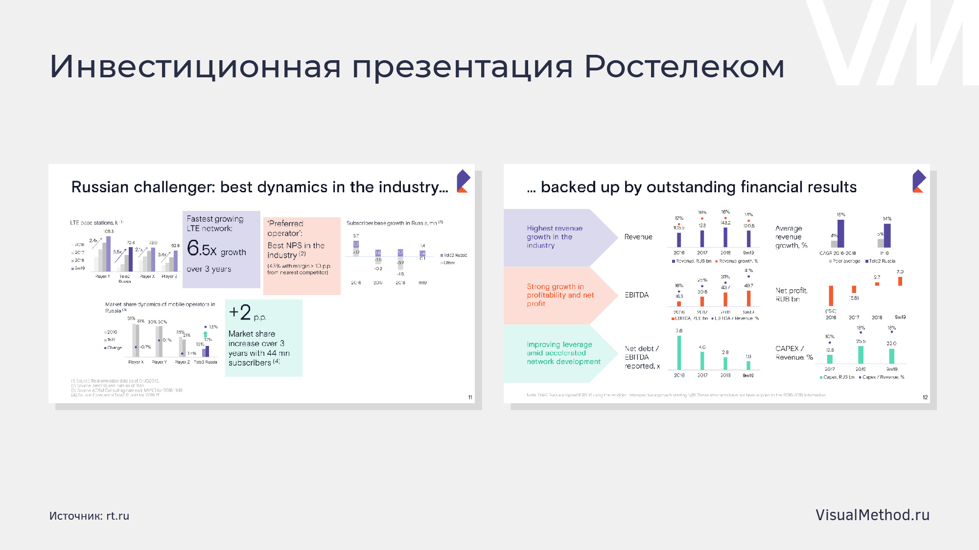 Правильная презентация стартапа для инвесторов