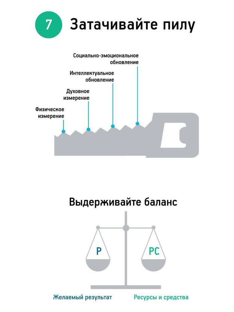 Обзор книги 7 навыков высокоэффективных людей стивена кови