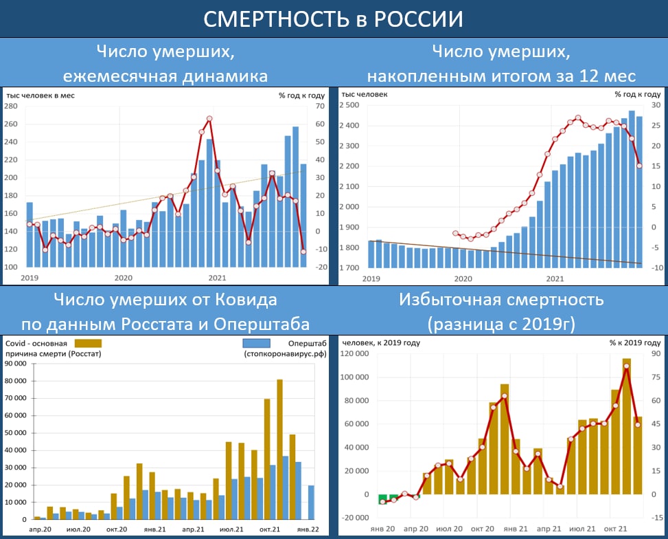 Опубликованы результаты переписи населения 2021. сколько в россии проживает людей?