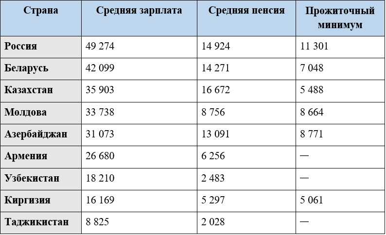 Эти акции выросли более чем на 1500% за 10 лет