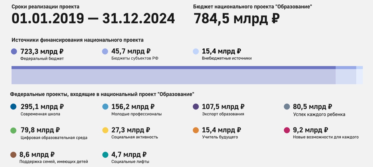 Деньги нацфонда – детям. как формируется доход и от чего он зависит | informburo.kz
