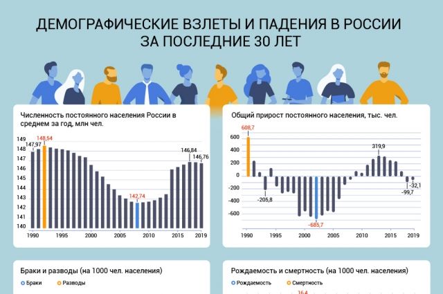 Население россии: структура, религиозный и национальный состав